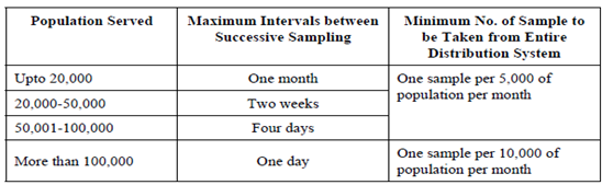 764_Frequency of Sampling.png